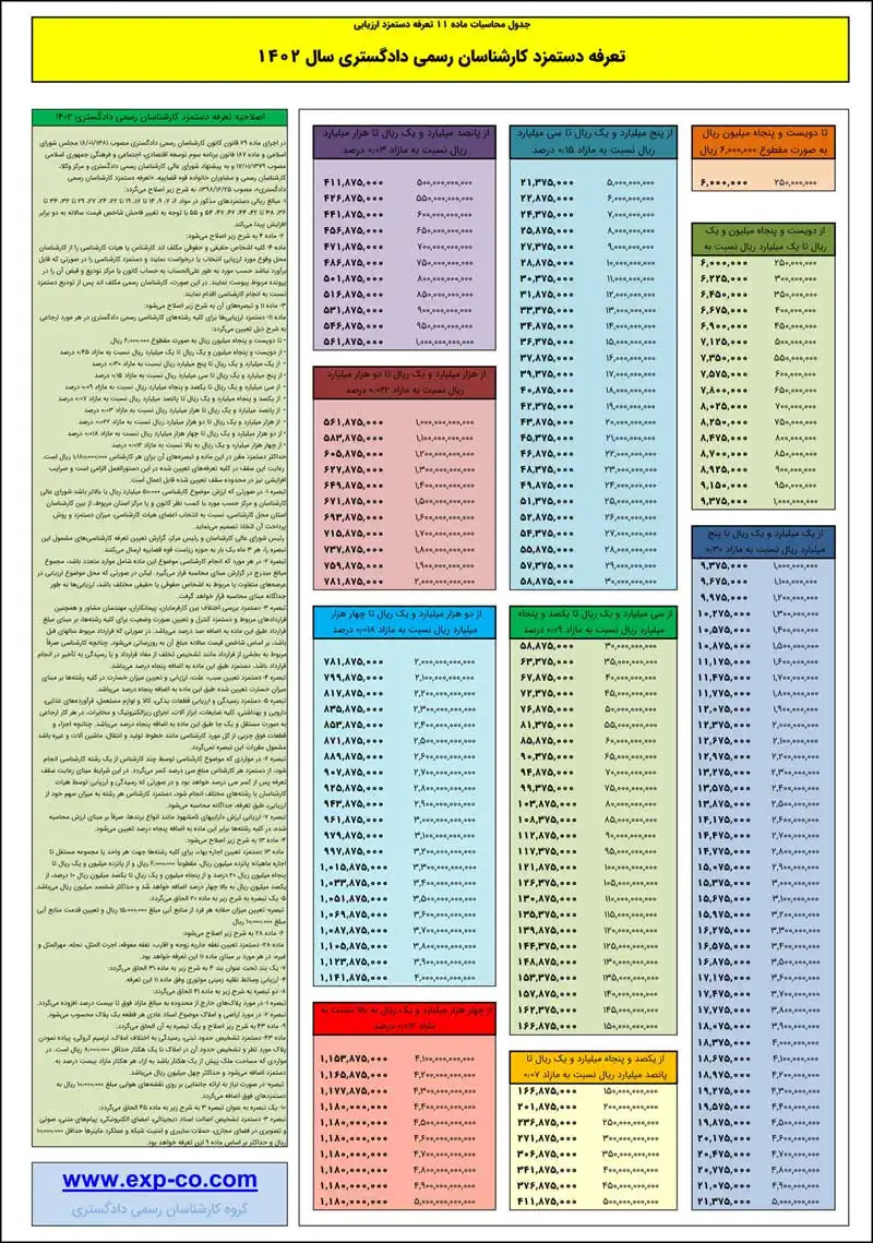 جدول ریز محاسبات ماده ۱۱ تعرفه دستمزد کارشناسان رسمی دادگستری سال  1402
